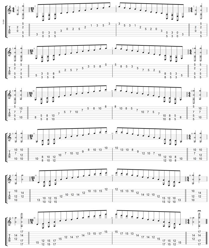 GuitarPro7 TAB:  A pentatonic minor scale box shapes (1313131 sweep patterns)